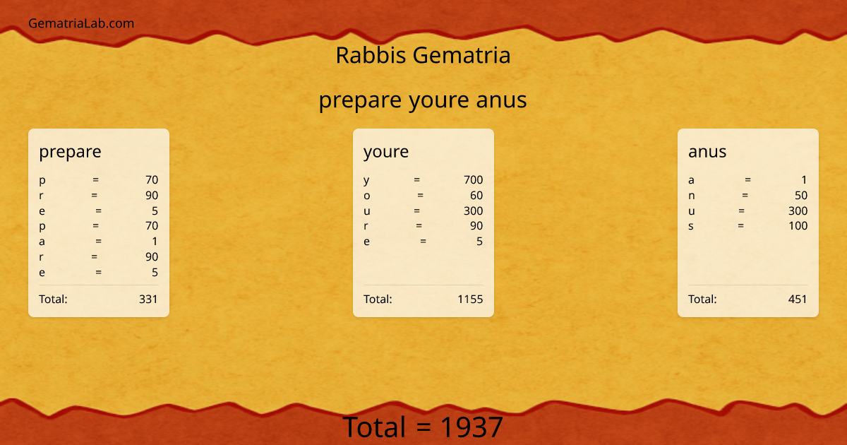prepare youre anus in rabbis Gematria